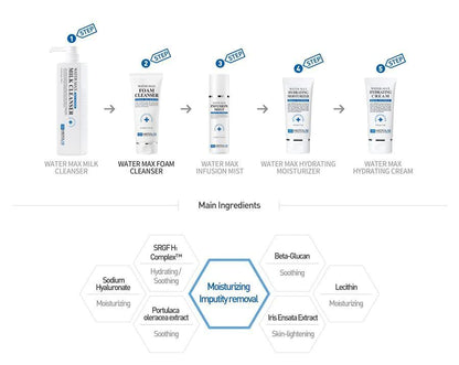 Water-Max Foam Cleanser