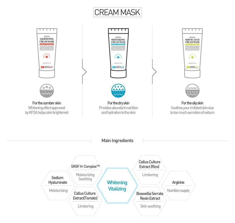 Histo Moisturizing Cream Mask